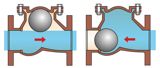 Ball Type Check Valves