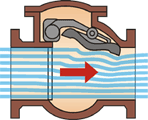 Flap Type Return Valves