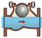 Normex Check Valves